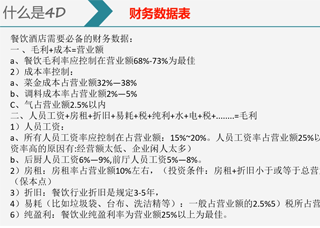 4D厨房管理2