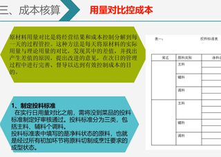 4D厨房管理3